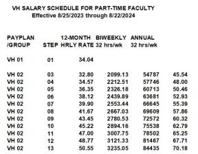 PT Salary Scale
